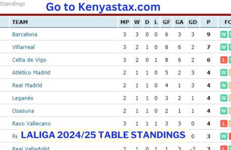 laliga 2024-25 table standings