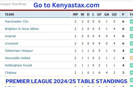 Premier League 2024-25 Table Standings