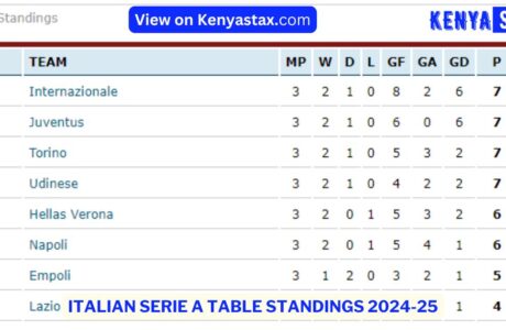 Italian Serie A Table Standings 2024-25