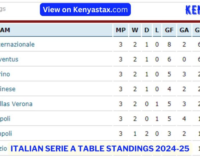 Italian Serie A Table Standings 2024-25